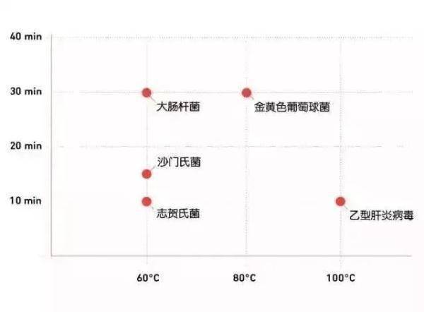 疫情|一顿饭，6人感染！吃饭前用开水烫碗筷有用吗？