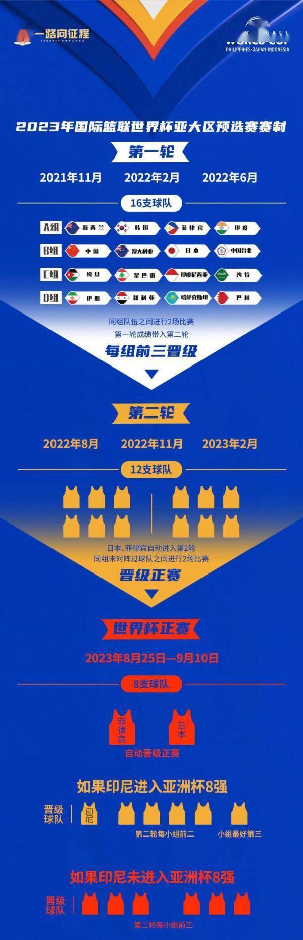 内外线|追光｜今晚5:35！中国男篮VS日本，期待世预赛二连胜！