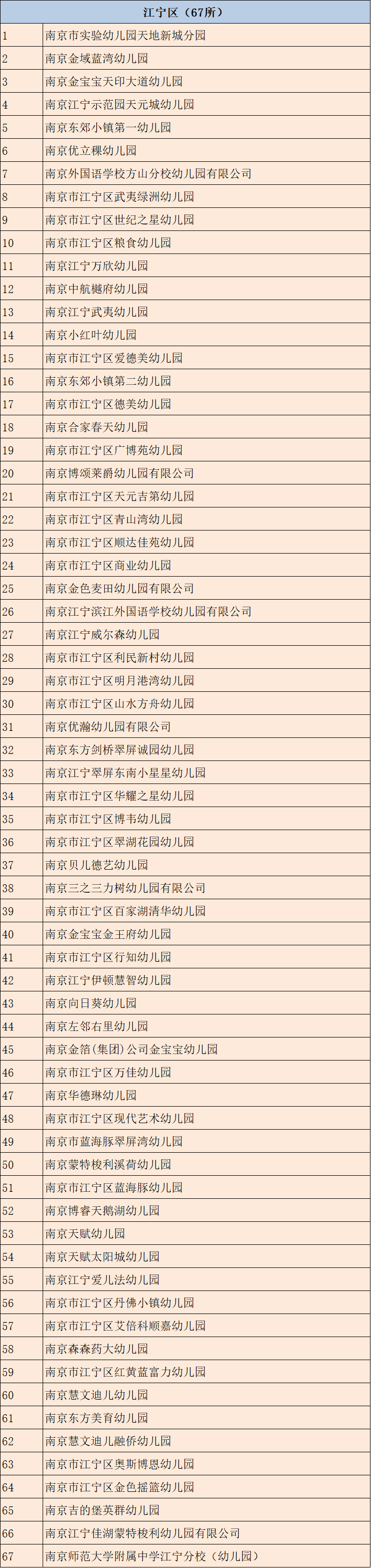 河西|350所合格！8所整改！9所停办！南京幼儿园年检名单发布！