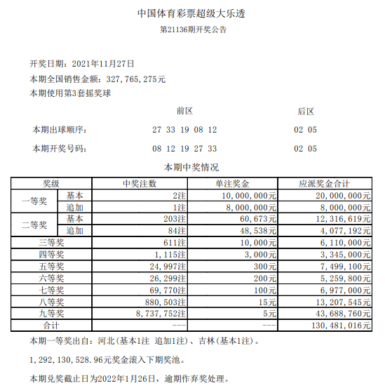 【11月28日】中國體育彩票開獎公告_來源_大樂透_公告