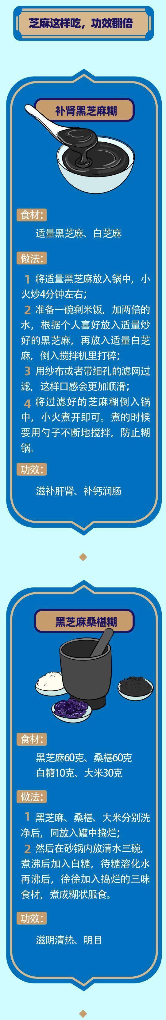 乌发|黑芝麻的最大好处不是乌发，而是它！这样吃，功效翻倍