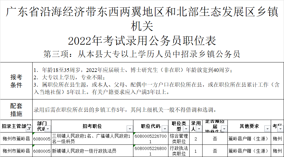 蕉岭招聘_南沙区人民政府