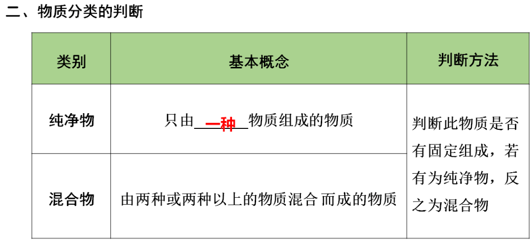 声明|初中化学 | 初中化学全册重要知识梳理，含高频命题点整理（1-7单元）