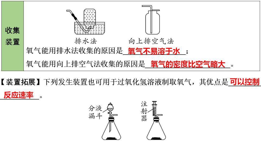 声明|初中化学 | 初中化学全册重要知识梳理，含高频命题点整理（1-7单元）