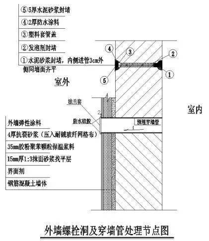 外墙保温施工节点处理工艺,图文详细说明