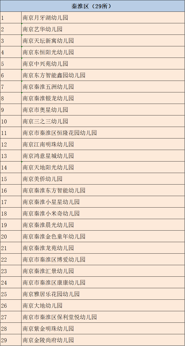 河西|350所合格！8所整改！9所停办！南京幼儿园年检名单发布！