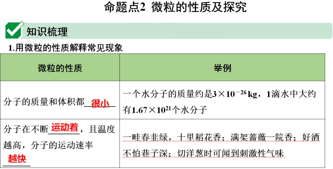 声明|初中化学 | 初中化学全册重要知识梳理，含高频命题点整理（1-7单元）