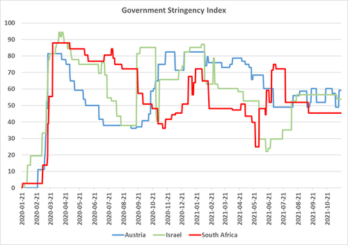 高盛：不要怕，奥密克戎可能没那么严重