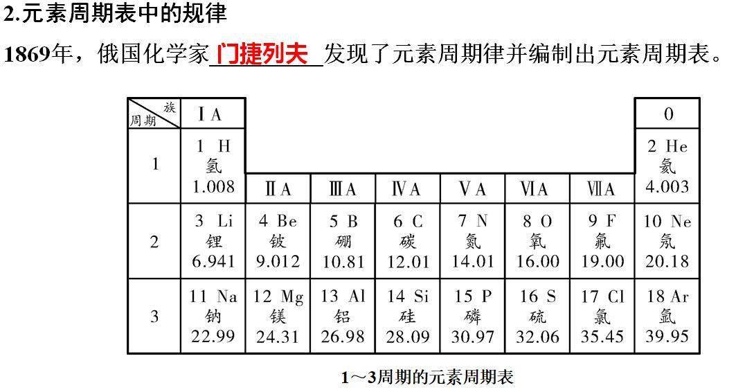 声明|初中化学 | 初中化学全册重要知识梳理，含高频命题点整理（1-7单元）