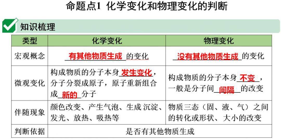 声明|初中化学 | 初中化学全册重要知识梳理，含高频命题点整理（1-7单元）