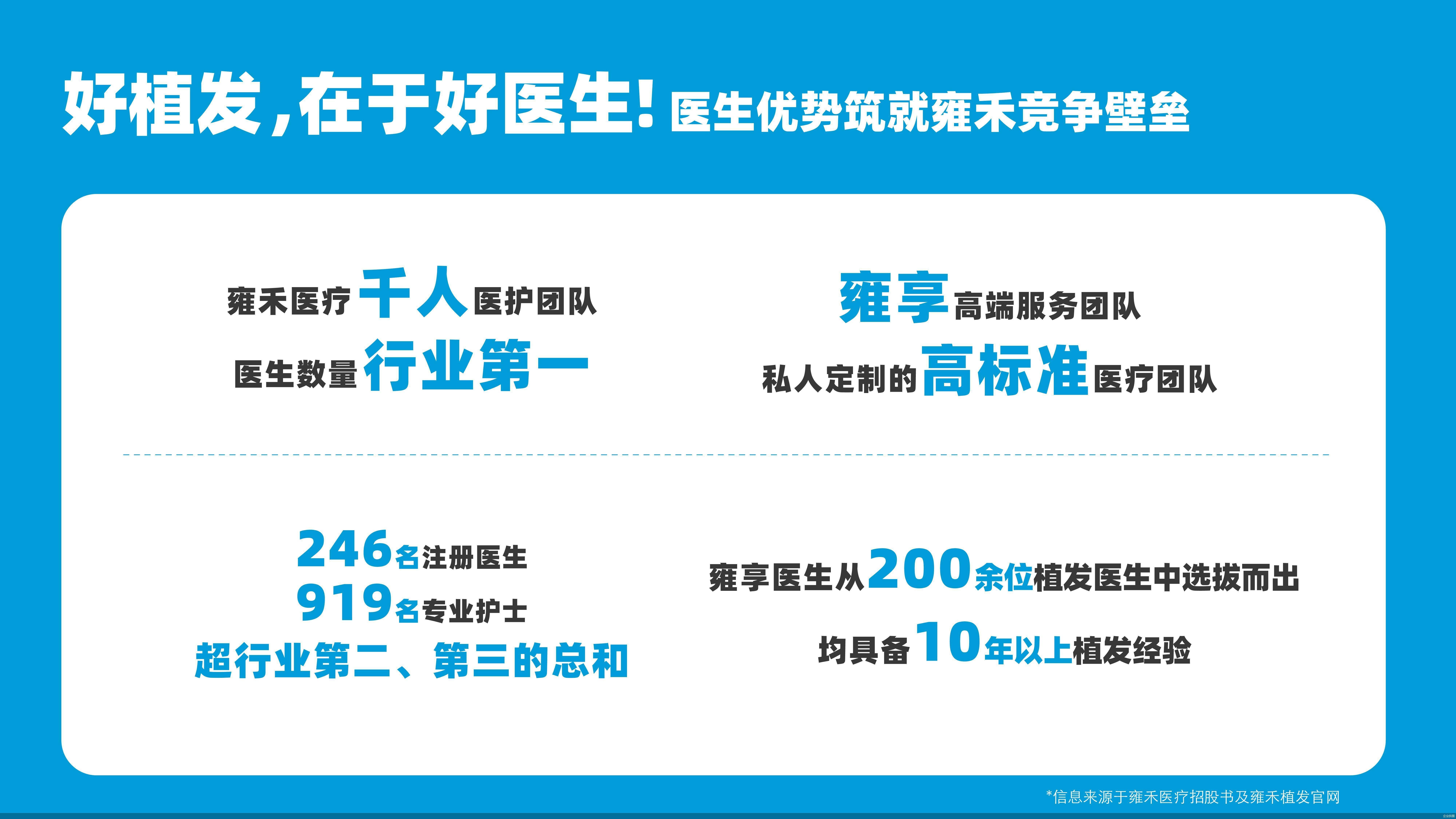 格局|中国毛发行业格局落定，雍禾医疗通过港交所上市聆讯