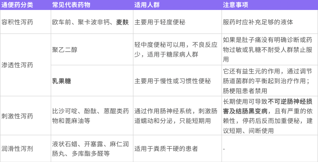 甜过初恋又不长胖的 拉屎良方 老人孕妇小孩都能吃 药品 指导 治疗