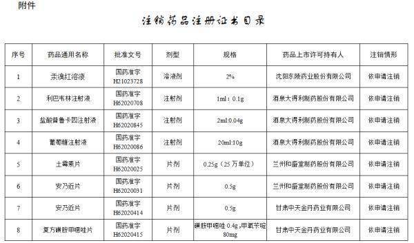 方面|这些“常用药”被注销，你家可能也有