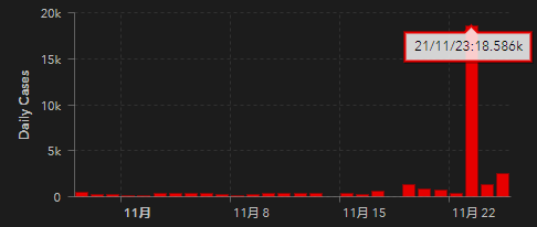 德尔塔|新冠病毒“最厉害变种”，或从艾滋病患者体内进化而来