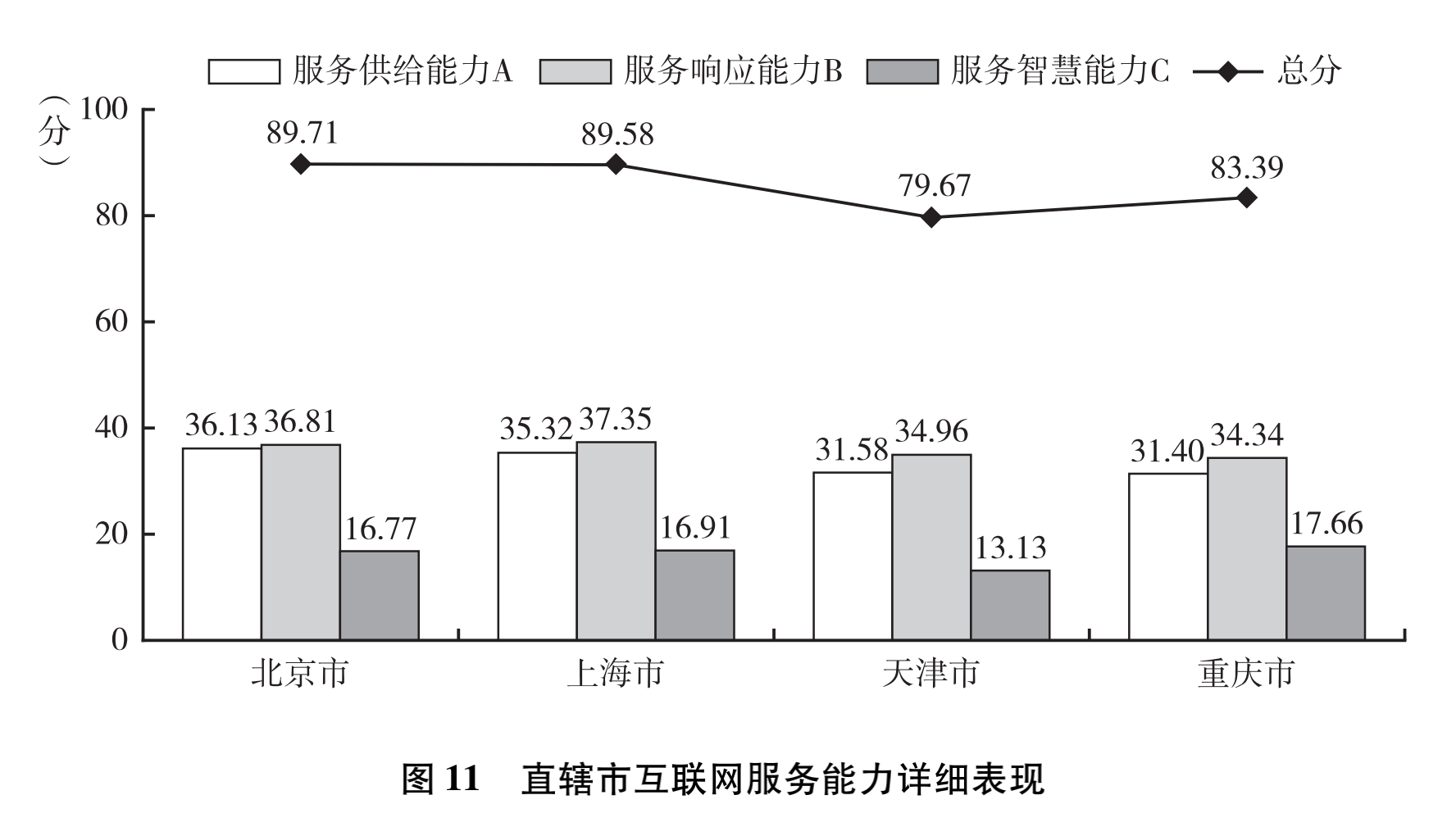 泉州|最新政务能级报告：青岛泉州挤进前五，?哪些强省会“掉队”了