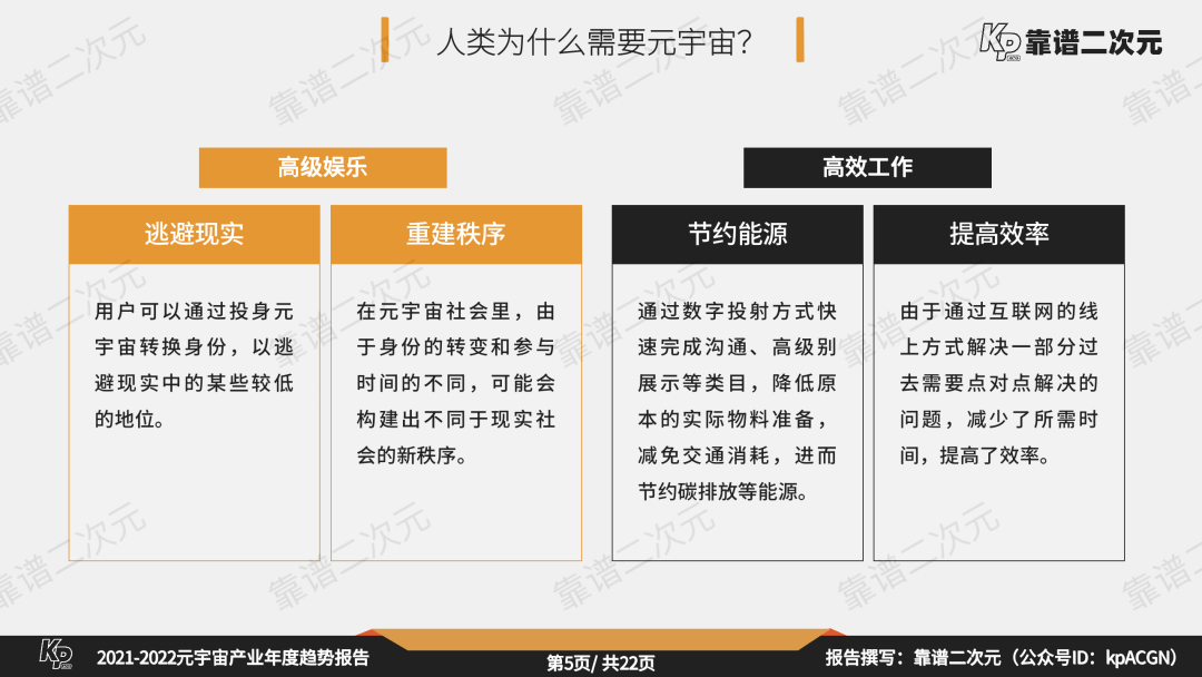 2021-2022元宇宙產業年度趨勢報告 科技 第5張