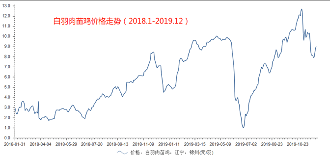 ppi指数下降说明什么 0c7a2dfbda3c492ca90762ec4a710744.png