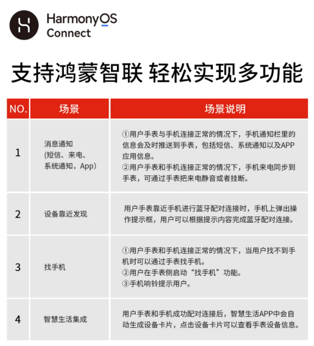 瑞士天梭腾智?无界系列腕表支持鸿蒙智联：支持消息通知等功能