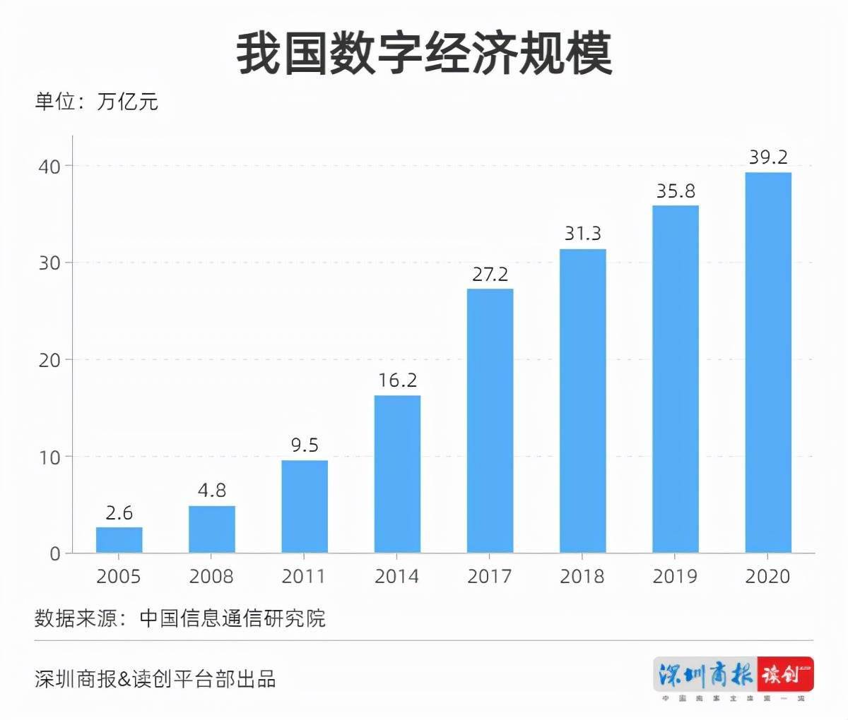 数字经济深度报告：拥抱中国数字新机遇 - 知乎