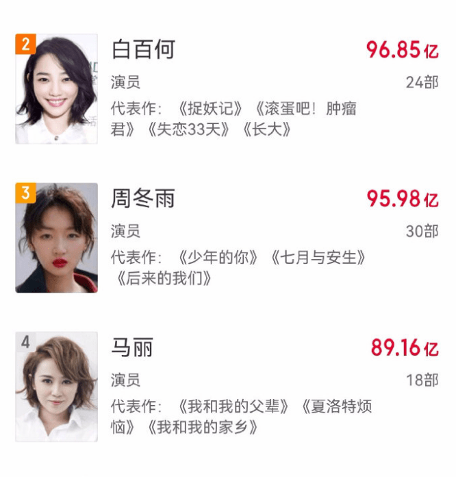 白百何新片上映,将力压周冬雨成百亿票房女星_电影_观众_门锁