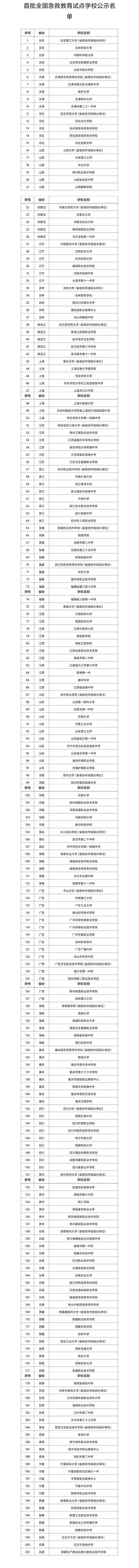 技术|教育部公示首批201所全国学校急救教育试点学校，甘肃5所学校在列