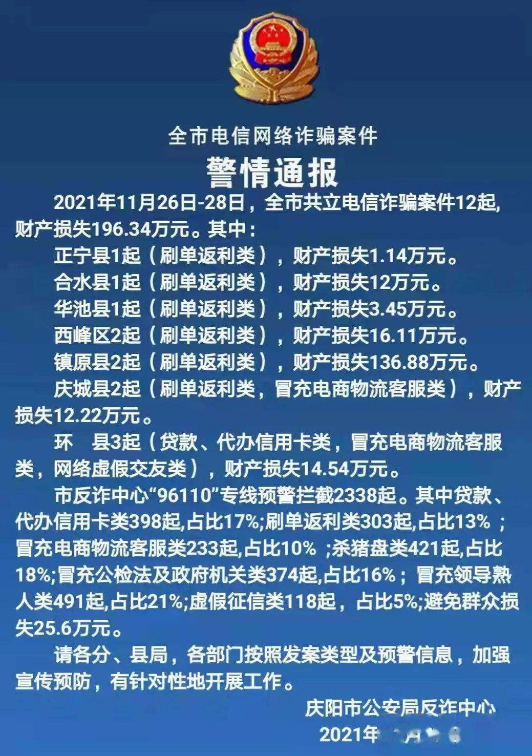 又是刷單返利騙局慶陽發佈電信網絡詐騙案件警情通報