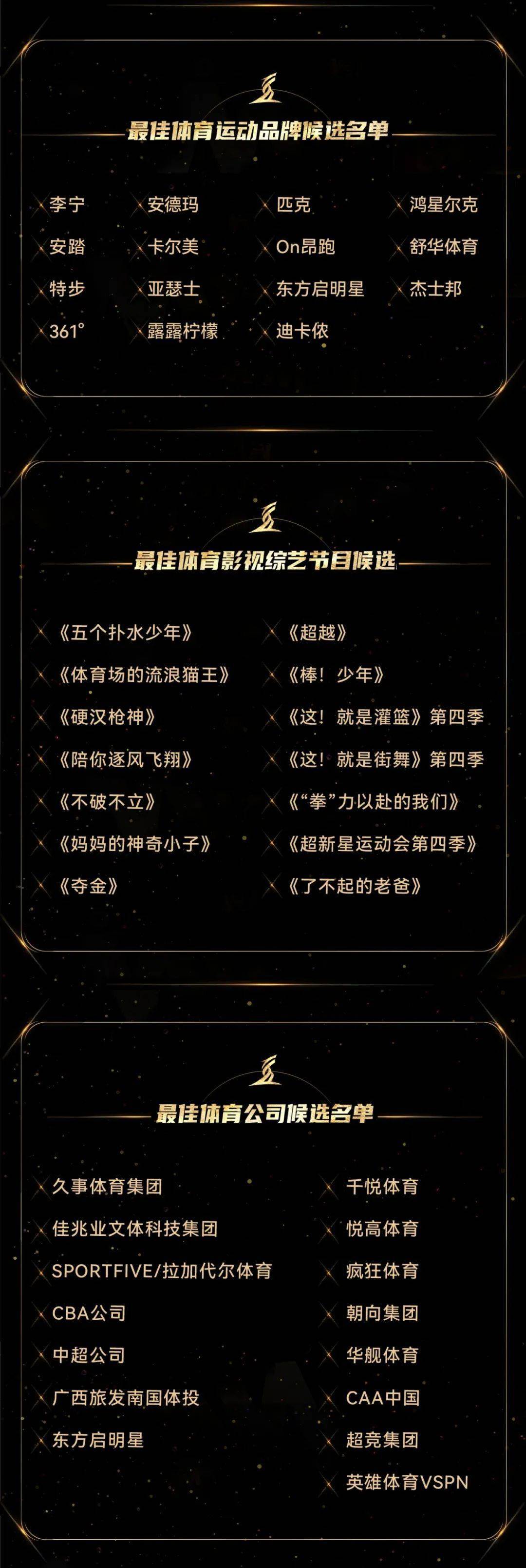 項(xiàng)目|2021體育大生意年度評(píng)選15大獎(jiǎng)項(xiàng)大眾投票開(kāi)啟