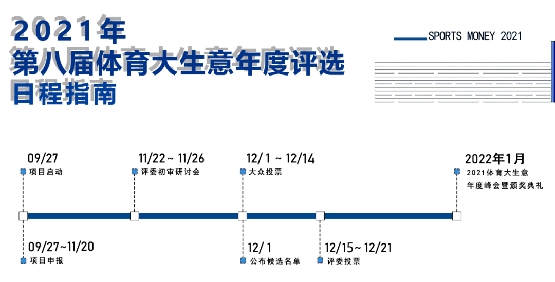 項(xiàng)目|2021體育大生意年度評(píng)選15大獎(jiǎng)項(xiàng)大眾投票開(kāi)啟