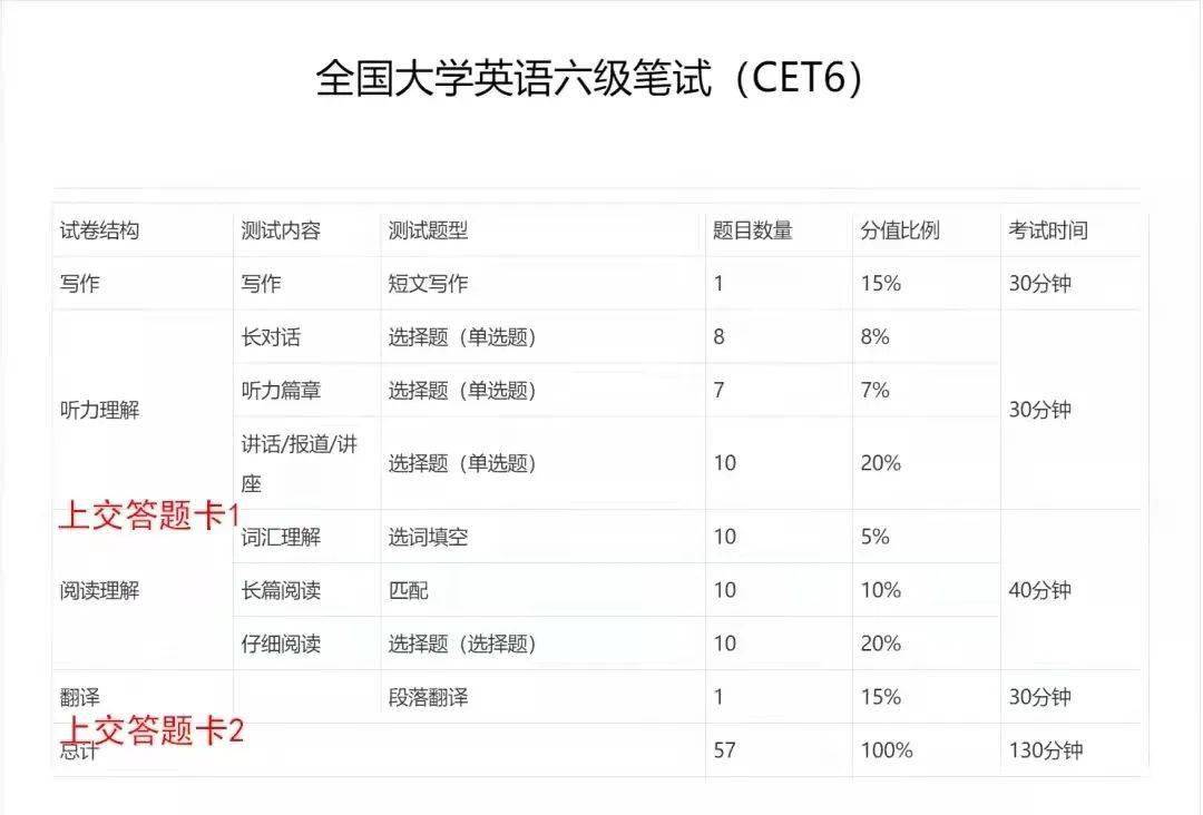 一起梳理一下 (一键保存长图) 四级:12月18日 上午9:00-11:20  六级