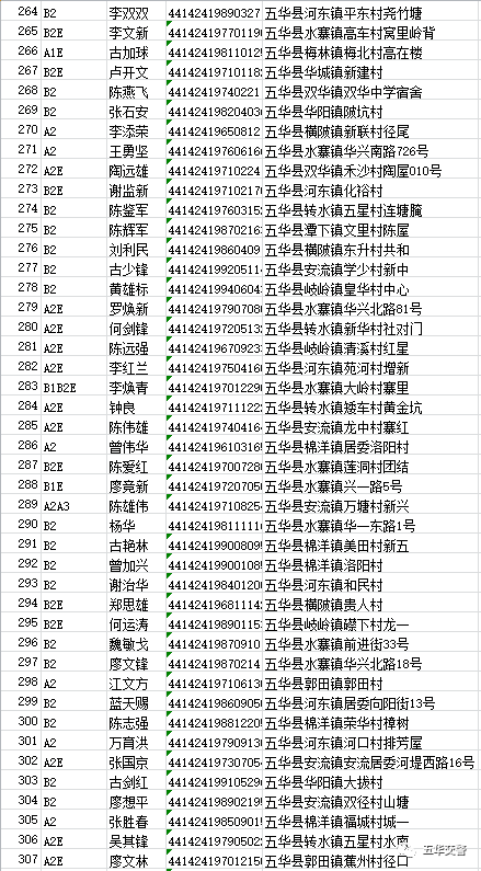 实名认证照片姓名图片