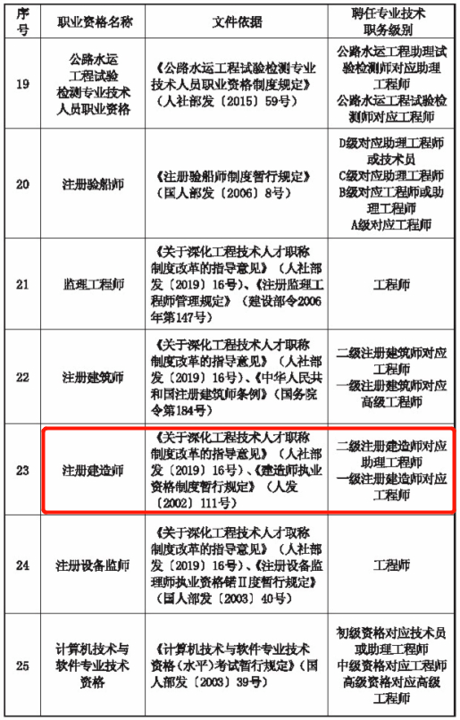 助理造价工程师(助理造价工程师和二级造价工程师)