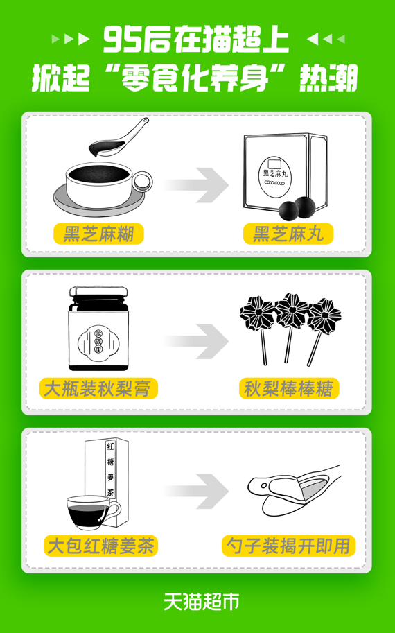 青少年保健品排行榜_年轻人2021年消费预期排行榜:旅游、保健养生、教育培训