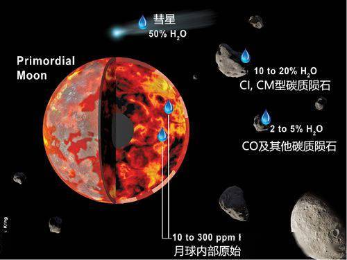 嫦娥四号在月球背面发现“天外来客”，研究成果发表于 Nature