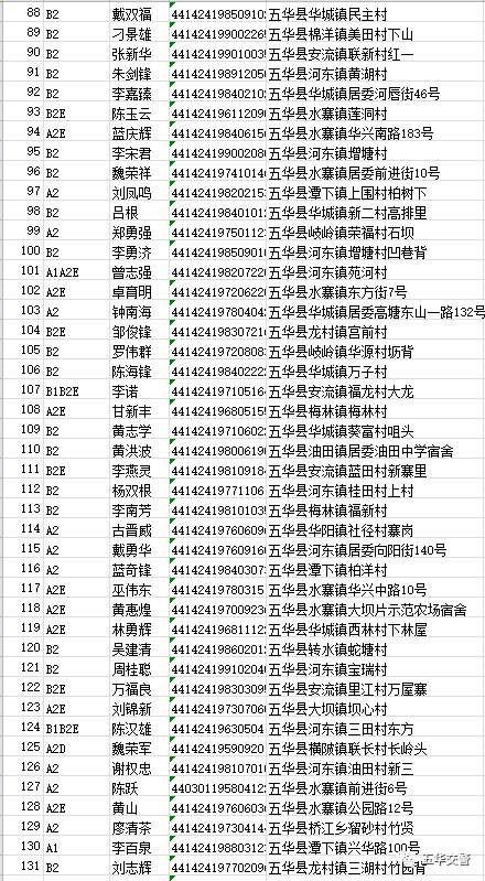 五华交警点名了!姓名 身份证 住址都曝光