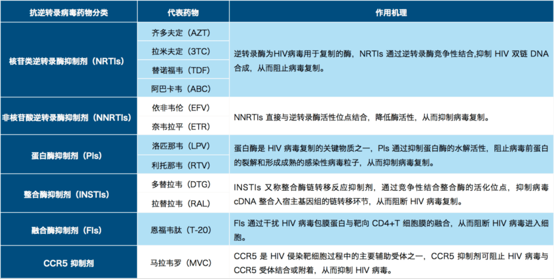 病日丨hiv最新治疗方式盘点,功能性治愈或成短期目标_病毒_药物_全球