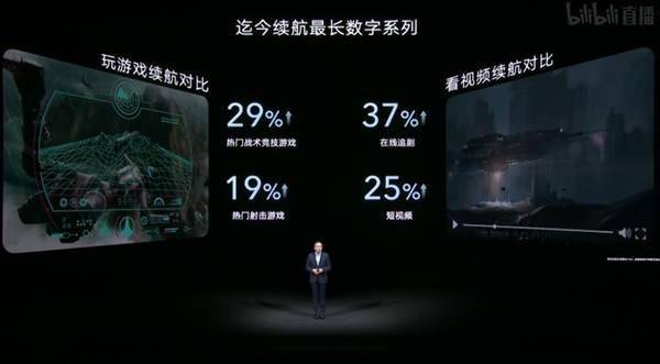 1亿像素+66W快充 荣耀60正式发布：2699元起