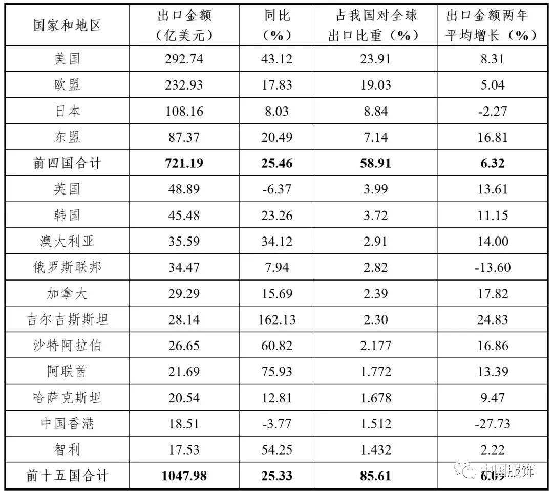 32国取消中国出口普惠制待遇系误读_我国_发达国家