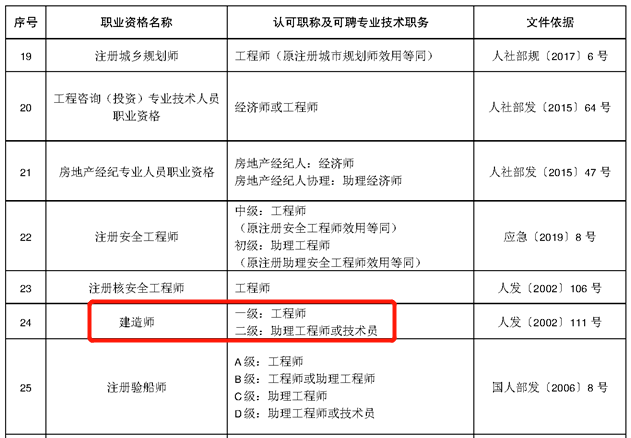 2023消防工程师是干什么的_房地产2023年是拐点_消防大队长可以干几年