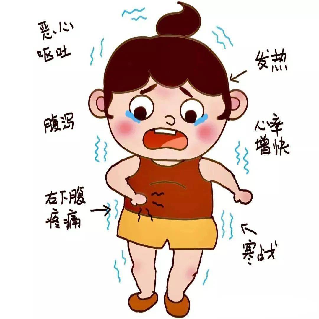 急性阑尾炎有哪些表现035.