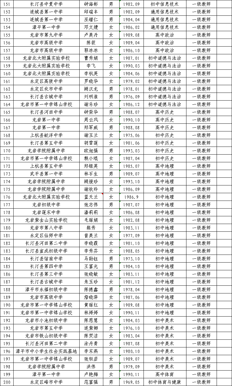 龙岩高级中学老师简介图片