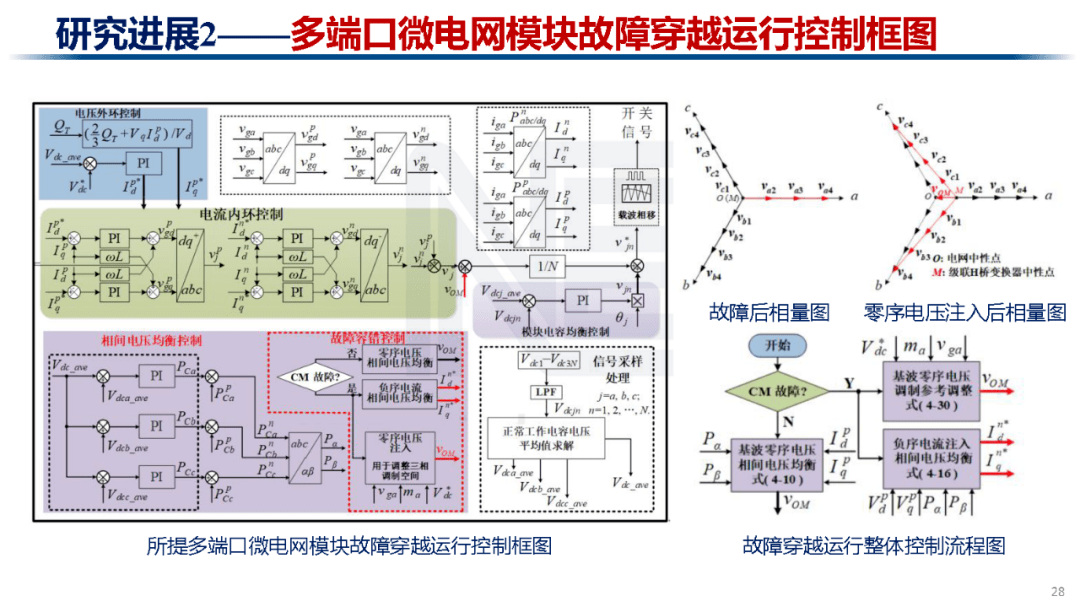 多电平变换器及其在电力电子化电力系统中的应用