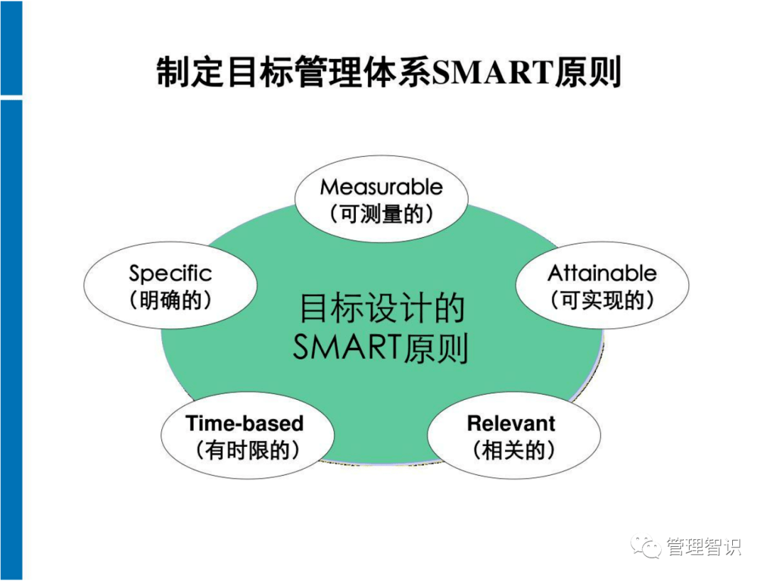 mbo目标管理图形层次图片