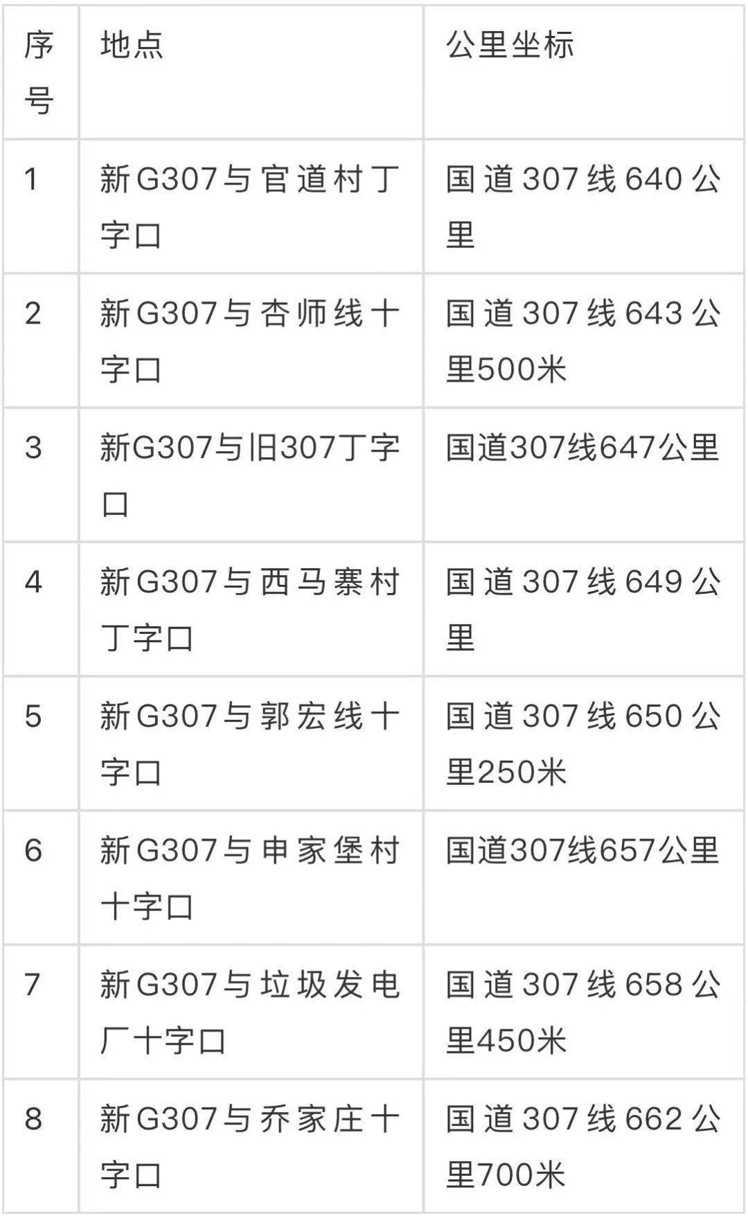 吕梁209国道改线图纸图片