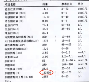 #图为患儿入院时肌红蛋白及心肌酶检查结果，比正常参考值升高了数百倍>>