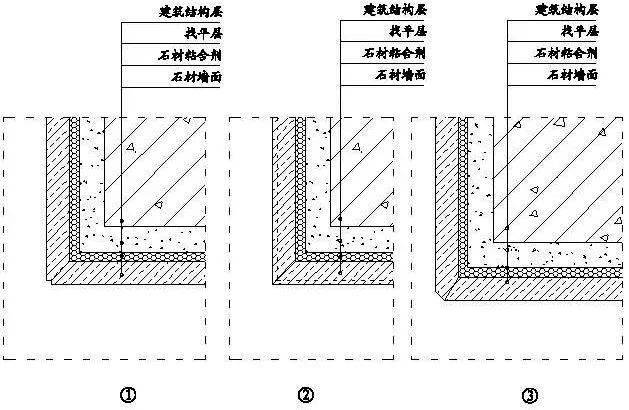 这70个细部构造节点装饰行业从业者一定要重点掌握