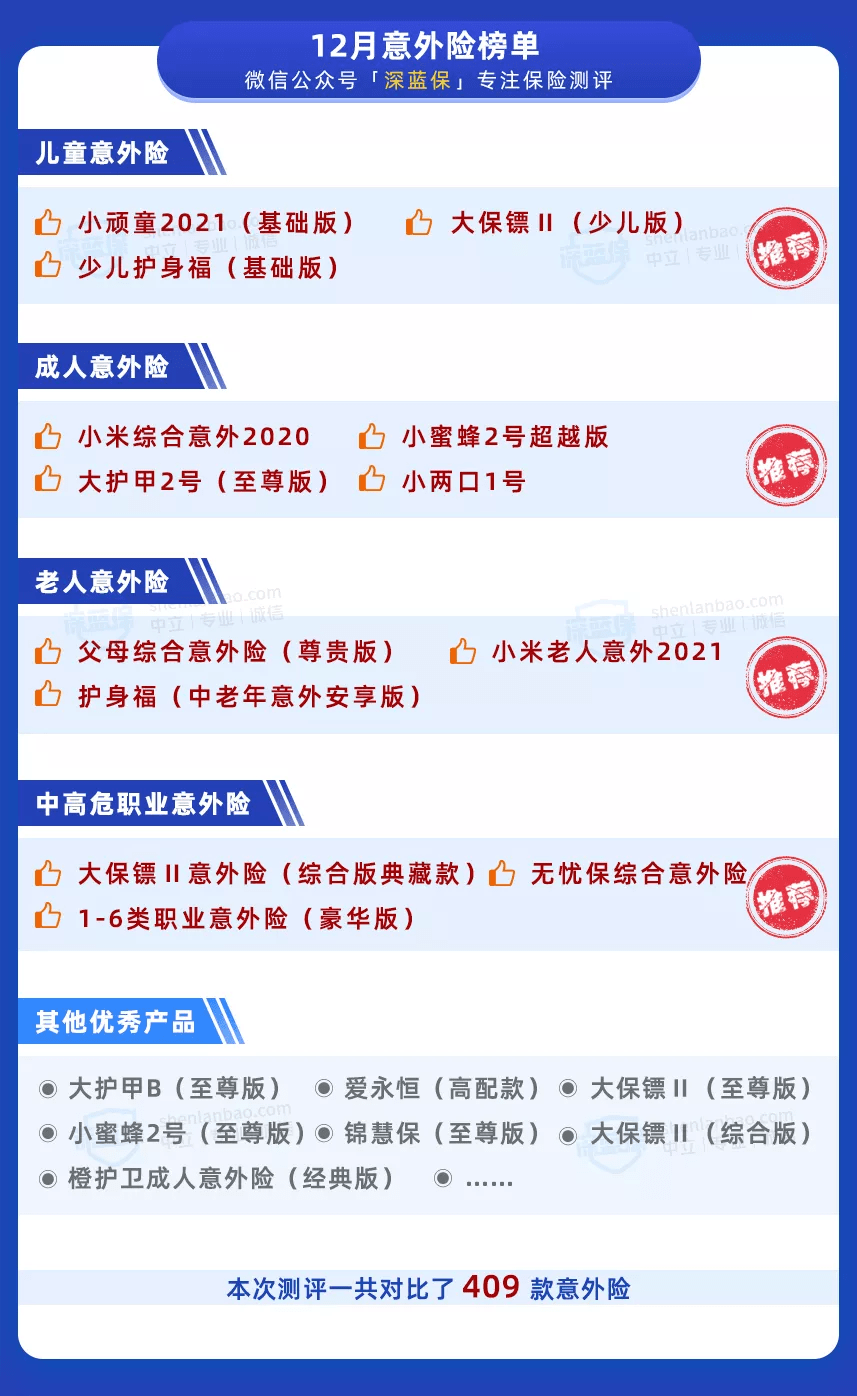 意外保险排行_测评了402款意外险后,我更推荐这几款!12月意外险榜单来了