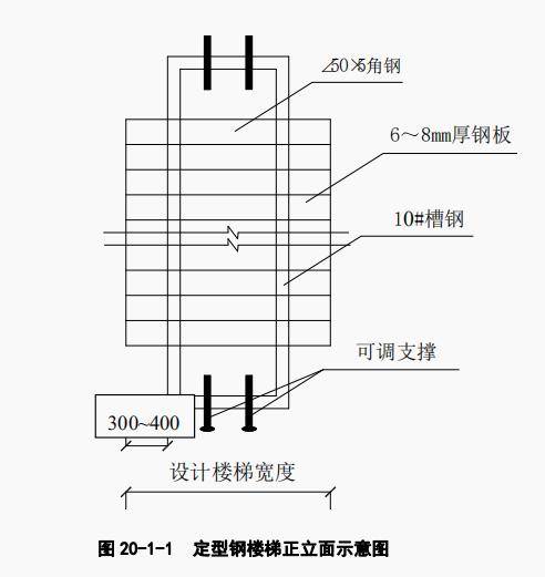 樓梯踏步模板支設