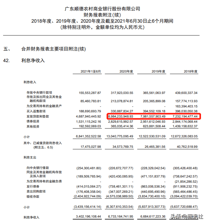 顺德农商行35亿资本债首发成功，难掩业绩增速持续下滑