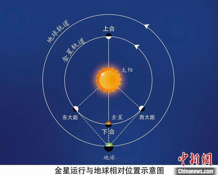 12月4日金星八年来最亮 近日可见“三星一线”奇观