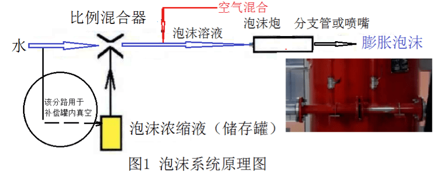 油轮消防泡沫炮是否需要预先对准作业区